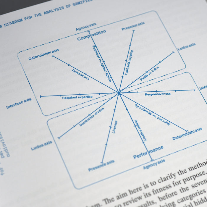 Ludified: Artistic Research in Audiovisual Composition, Performance and Perception